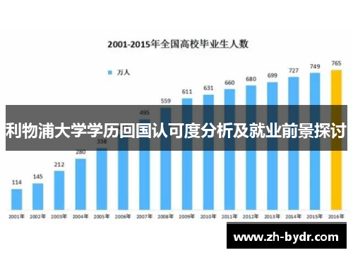 利物浦大学学历回国认可度分析及就业前景探讨