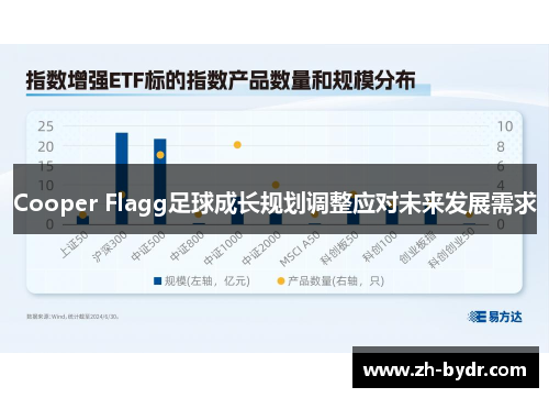 Cooper Flagg足球成长规划调整应对未来发展需求